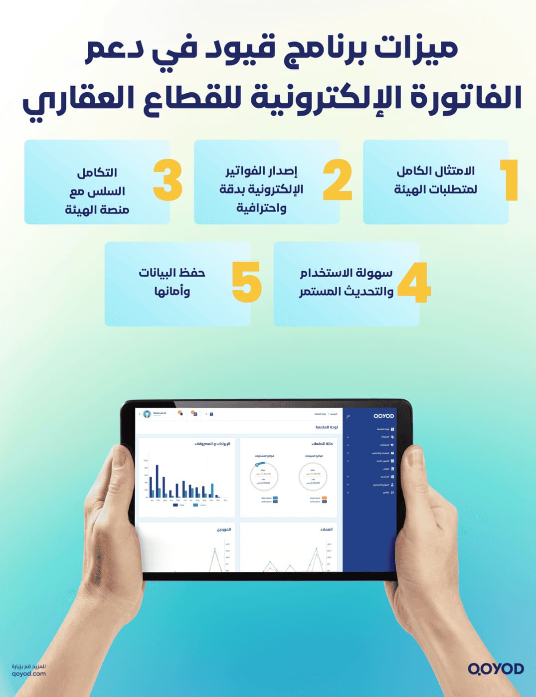 ميزات برنامج قيود في دعم الفاتورة الإلكترونية للقطاع العقاري