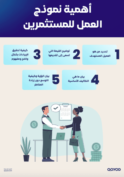 أهمية نموذج العمل للمستثمرين 