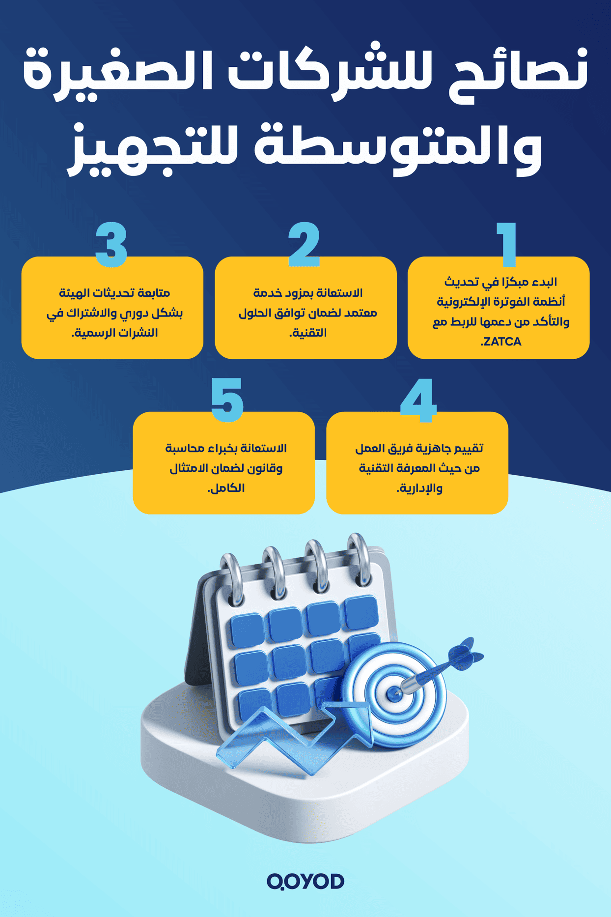 للشركات الصغيرة والمتوسطة للتجهيز خطة السعودية للفوترة الإلكترونية 2025: كل ما تحتاج معرفته عن التواريخ والمتطلبات - قيود نصائح للشركات الصغيرة والمتوسطة للتجهيز