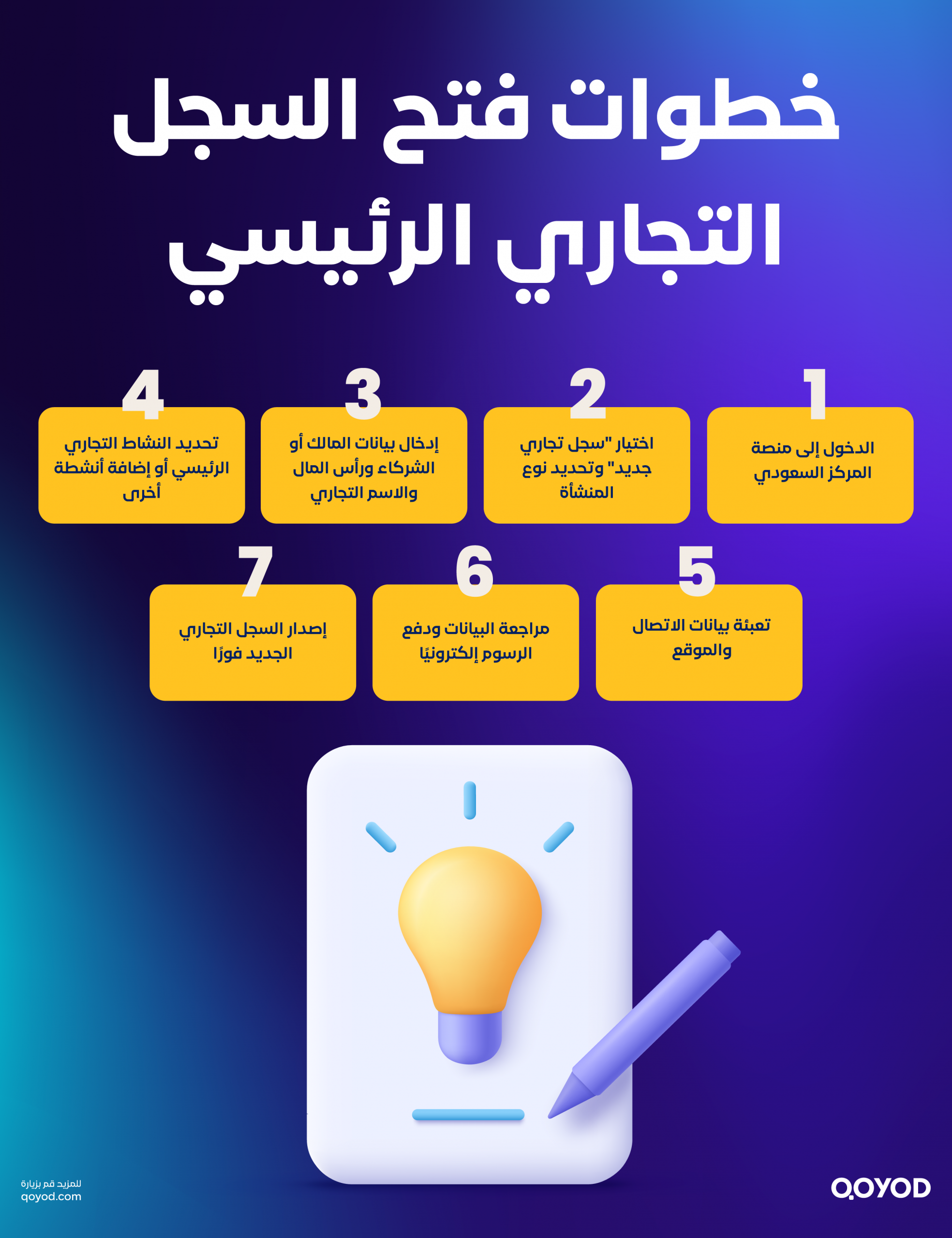 نظام السجل التجاري الجديد