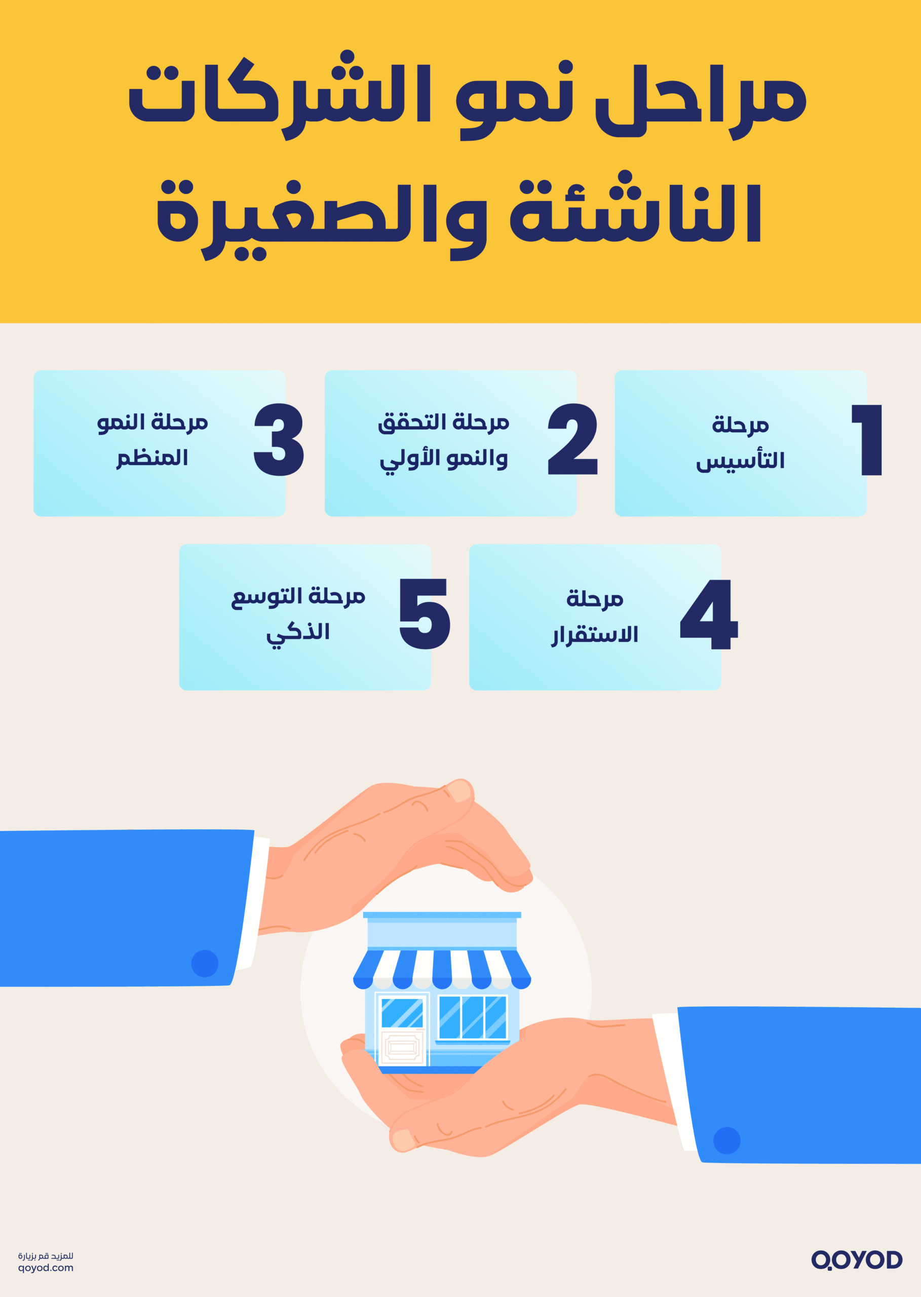 مراحل نمو-الشركات الناشئة والصغيرة