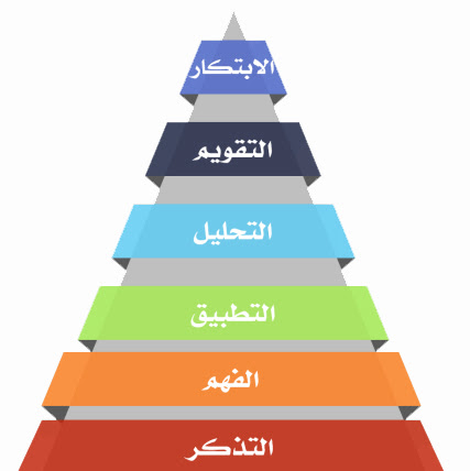 هرم بلوم المعرفي