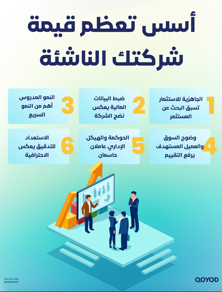 أسس تعظم قيمة شركتك الناشئة